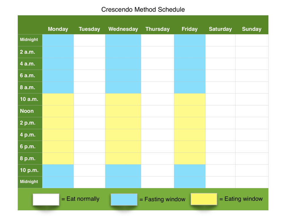 intermittent fasting schedule