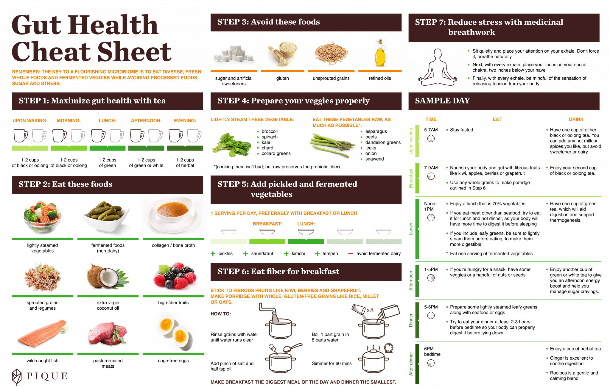 Gut Health Cheat Sheet