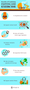 Benefits of Combining Fasting and Exercise